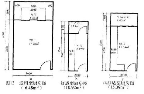 房子大小|10種住宅房間的合理尺寸 你知道多少？